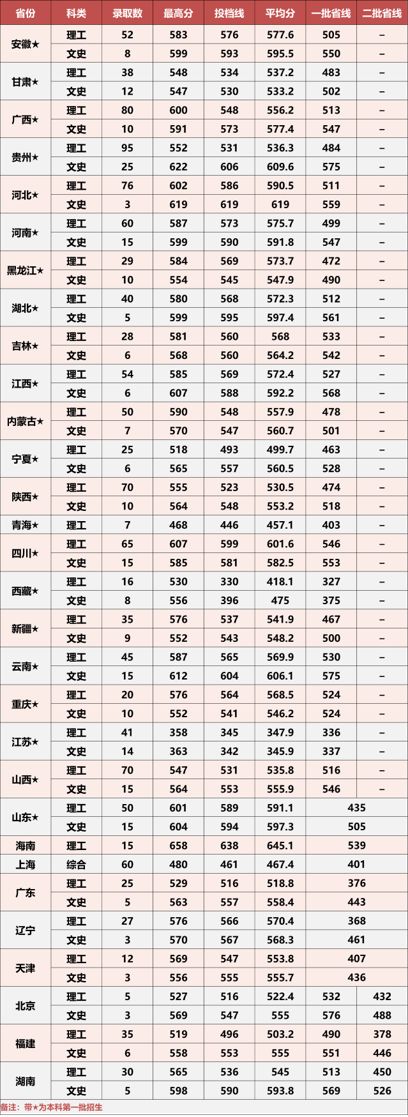 2019中国计量大学本科录取分数线（含历年录取分数线）