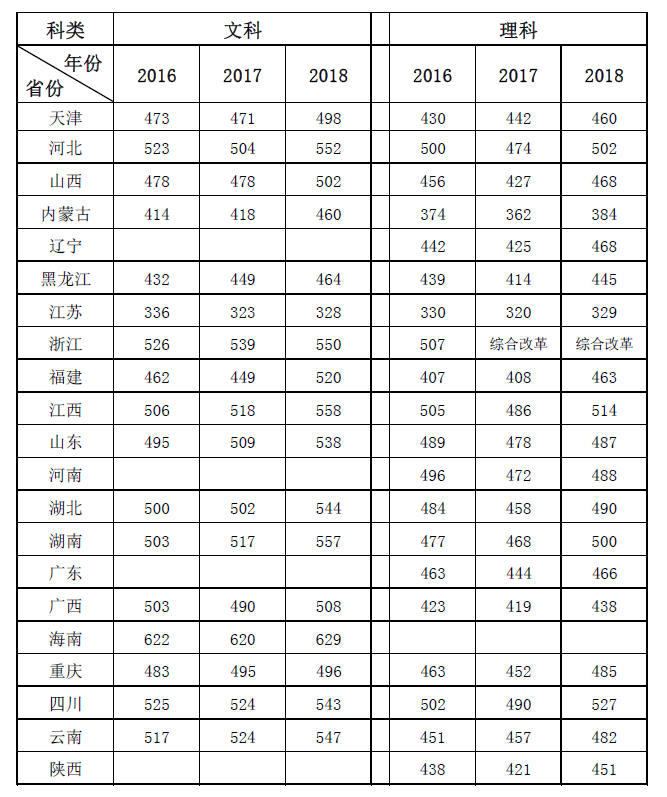 2019合肥学院本科录取分数线（含历年录取分数线）