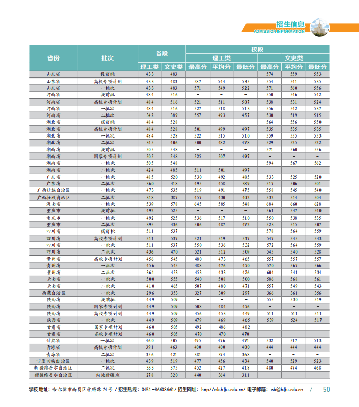 2019黑龙江大学本科录取分数线（含历年录取分数线）