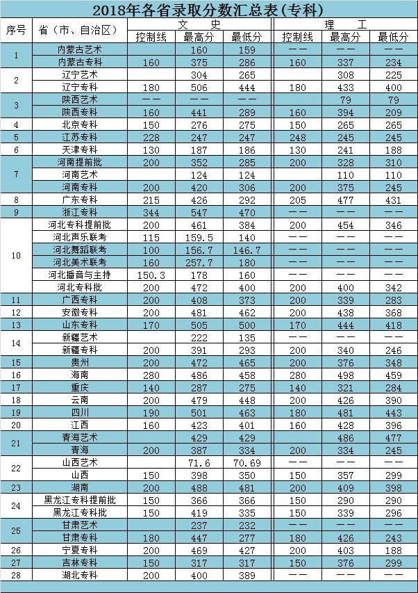 2019河北外国语学院本科录取分数线（含历年录取分数线）