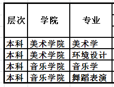 2019广西民族师范学院本科录取分数线（含历年录取分数线）