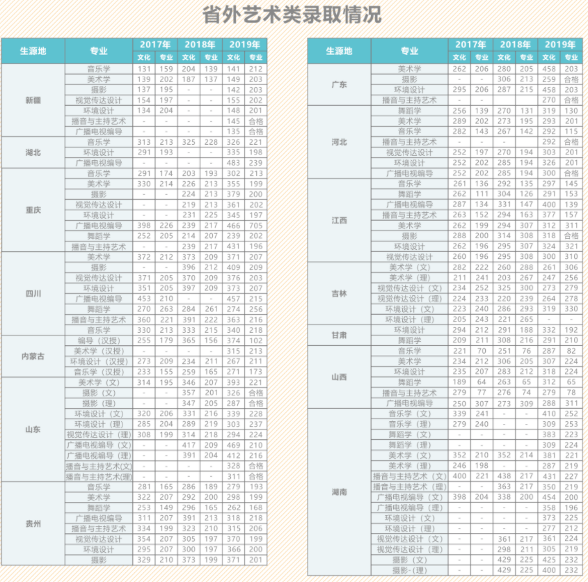 2019云南师范大学商学院本科录取分数线（含历年录取分数线）