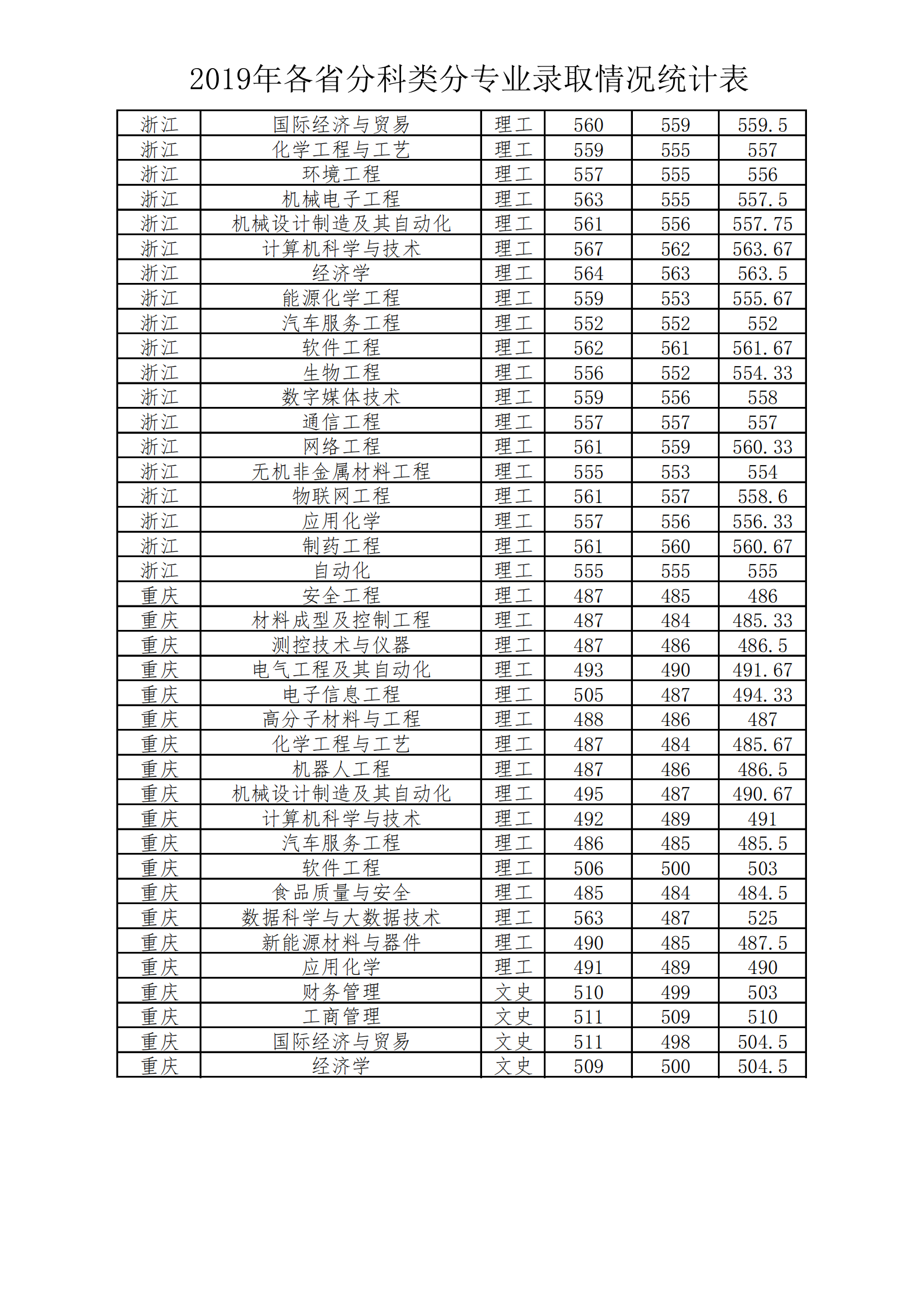 2019太原工业学院本科录取分数线（含历年录取分数线）