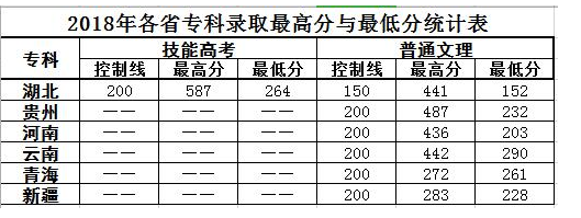 2019湖北文理学院理工学院本科录取分数线（含历年录取分数线）