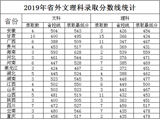 2019岭南师范学院本科录取分数线（含历年录取分数线）