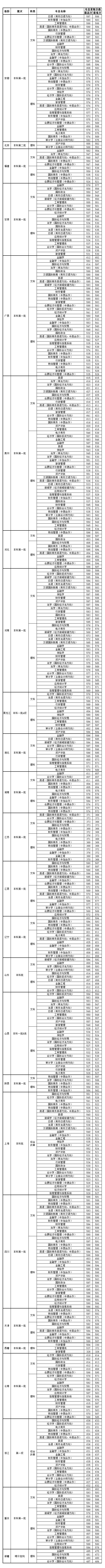 2019上海对外经贸大学本科录取分数线（含历年录取分数线）