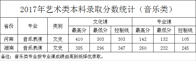 2019洛阳理工学院本科录取分数线（含历年录取分数线）