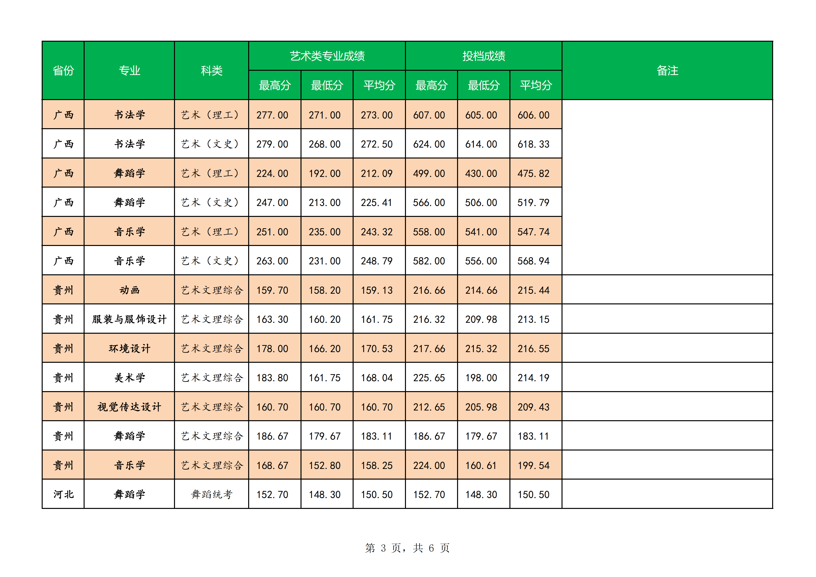 2019南宁师范大学本科录取分数线（含历年录取分数线）