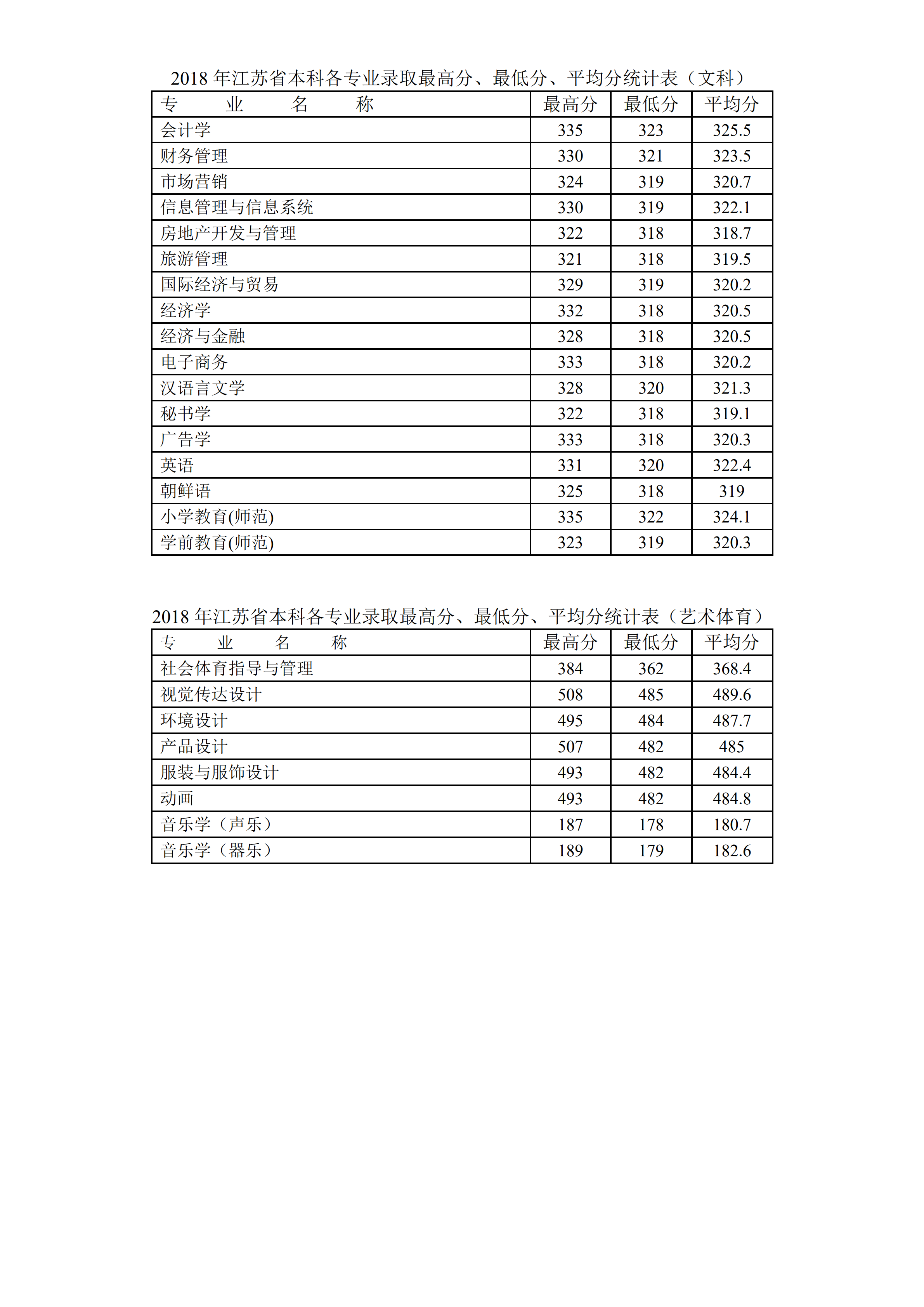 2019徐州工程学院本科录取分数线（含历年录取分数线）