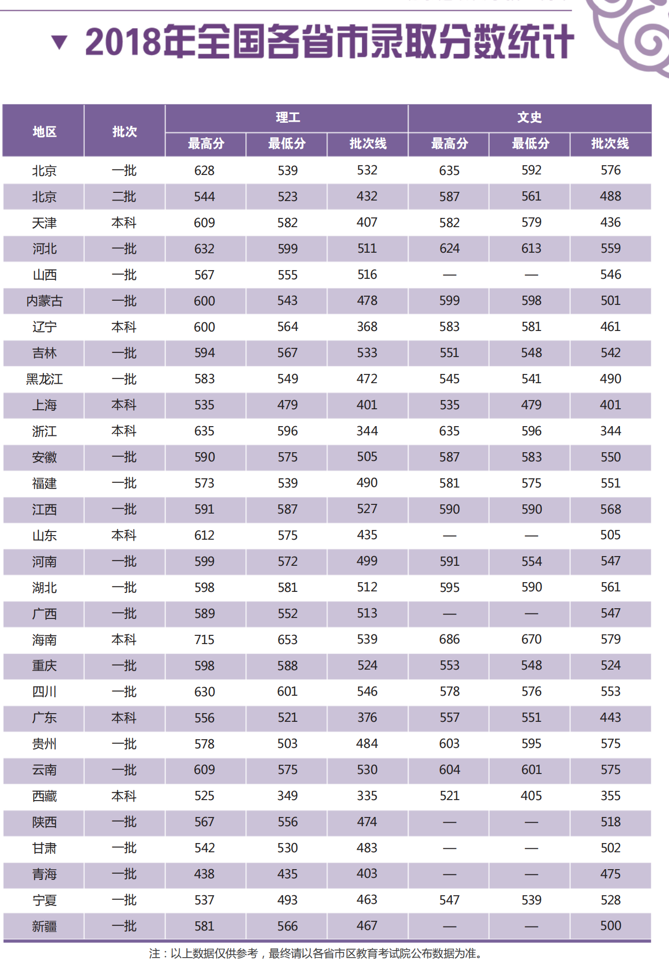 2019北京建筑大学本科录取分数线（含历年录取分数线）