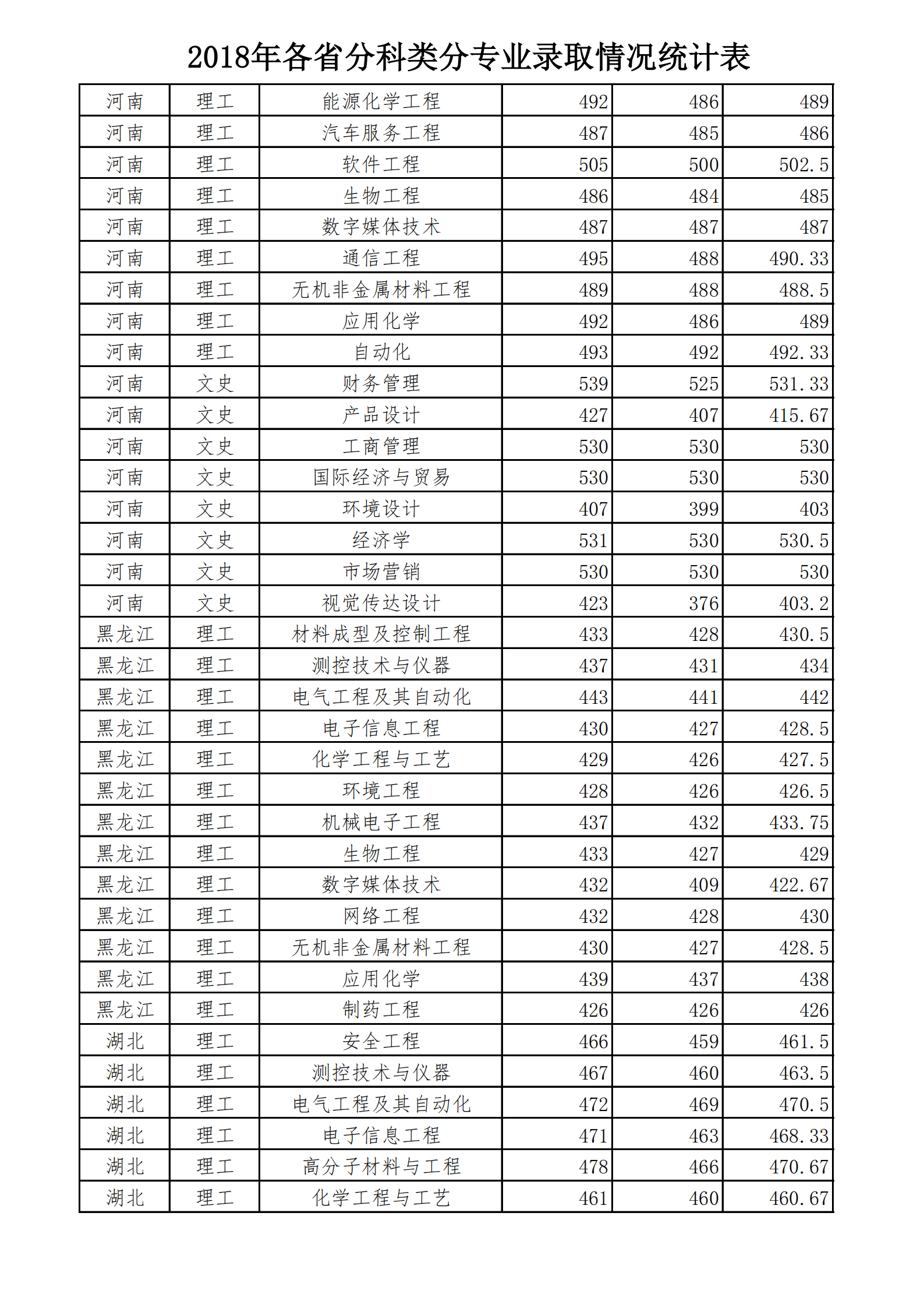 2019太原工业学院本科录取分数线（含历年录取分数线）