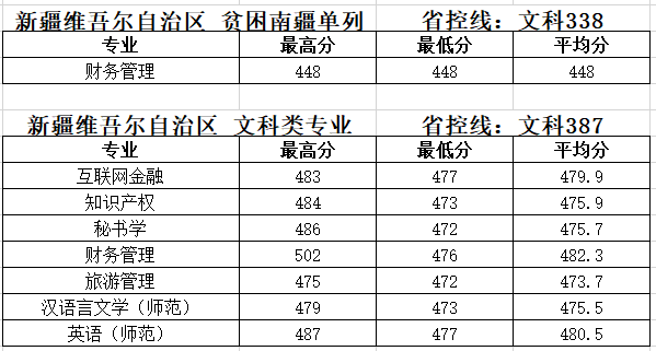 2019泰州学院本科录取分数线（含历年录取分数线）