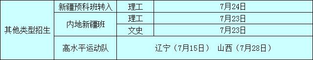 2019沈阳工业大学本科录取分数线（含历年录取分数线）