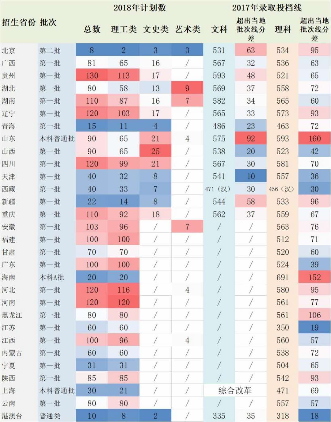 2019杭州电子科技大学本科录取分数线（含历年录取分数线）
