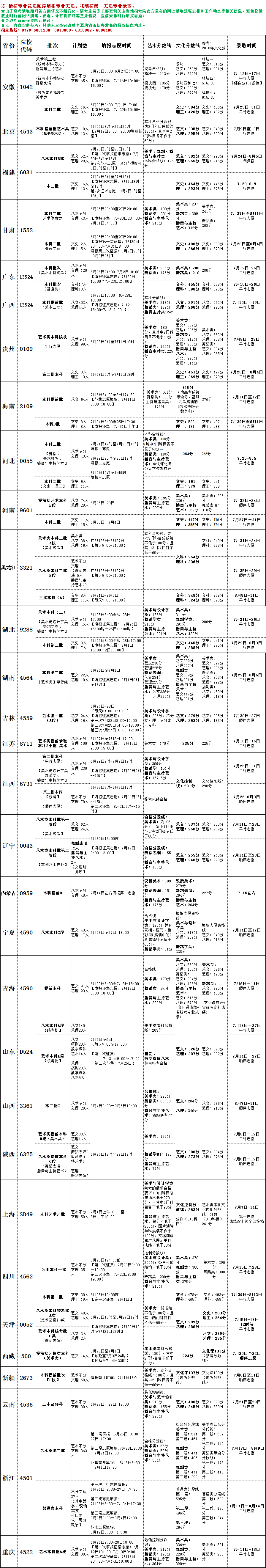 2019北海艺术设计学院本科录取分数线（含历年录取分数线）
