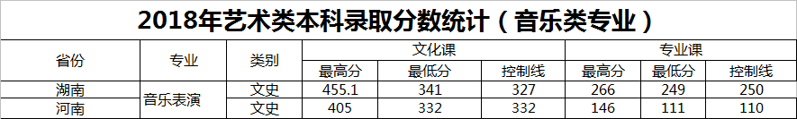 2019洛阳理工学院本科录取分数线（含历年录取分数线）