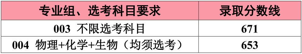 2020江南大学本科录取分数线（含历年录取分数线）