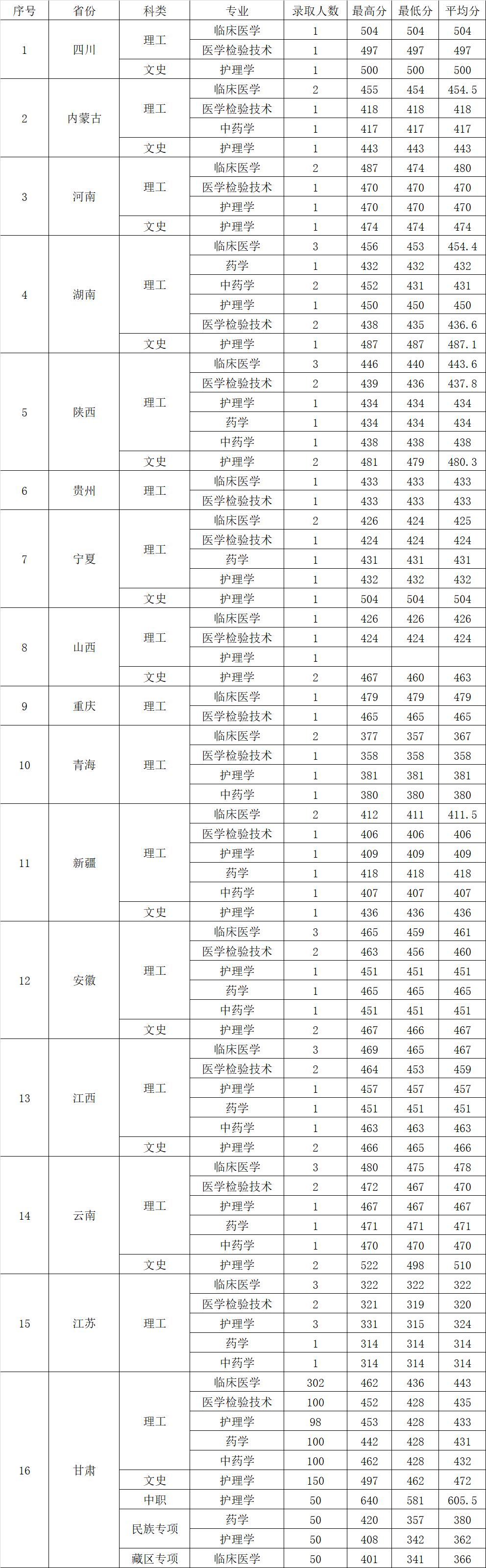 刚过金华教育学院语文教育最低分数,能录取吗_医学院的录取分数线_石家庄经济学院华信学院录取分数线