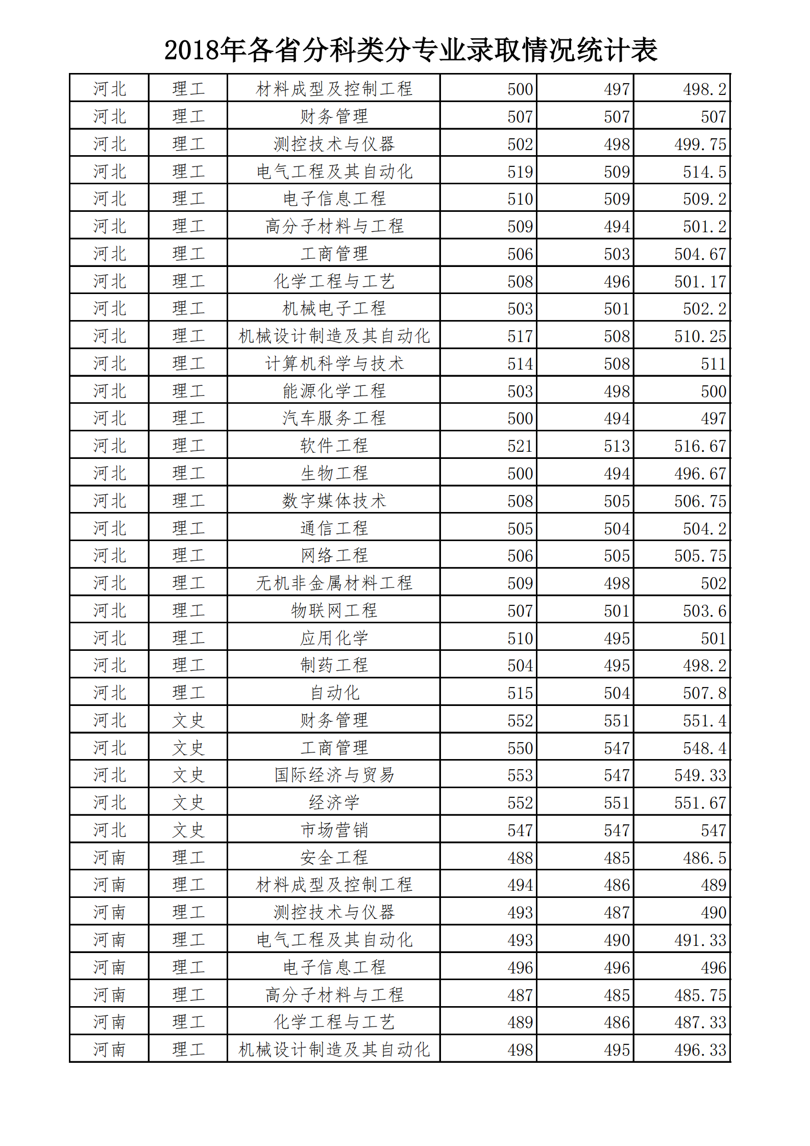 2019太原工业学院本科录取分数线（含历年录取分数线）