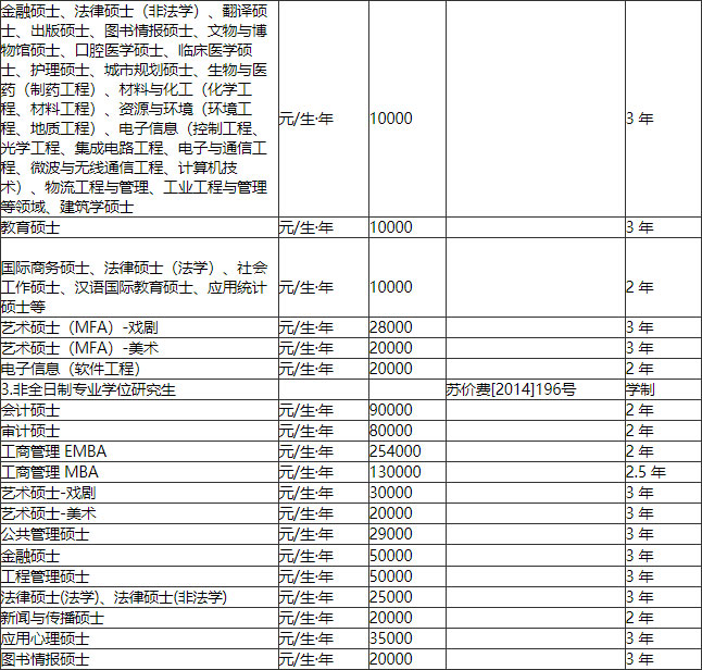 2021南京大学研究生学费多少钱一年-各专业收费标准