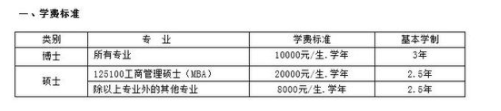 2021南京邮电大学研究生学费及各专业学费多少钱一年