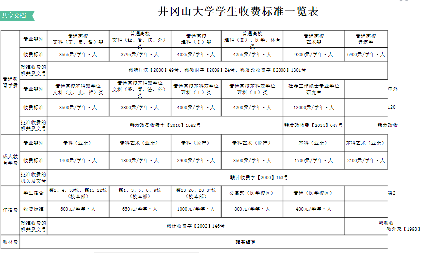 2021井冈山大学研究生学费及各专业学费多少钱一年