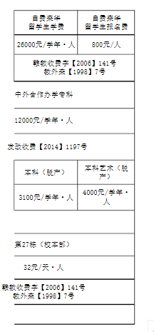2021井冈山大学研究生学费及各专业学费多少钱一年