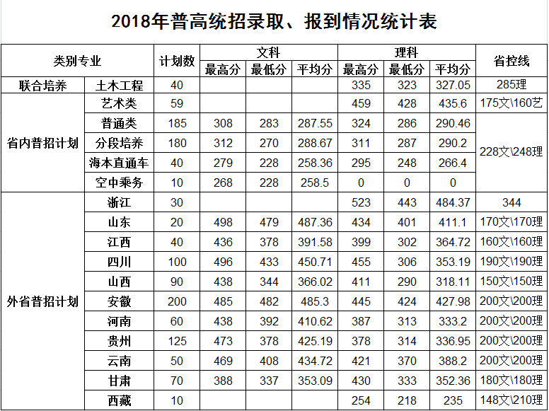 2020南京交通职业技术学院录取专科录取分数线（含历年录取分数线）