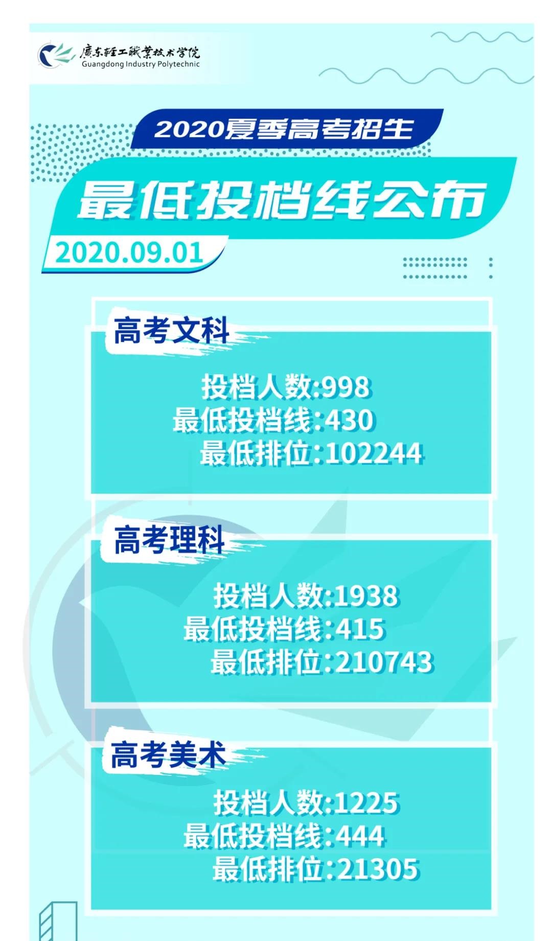 2020广东轻工职业技术学院录取专科录取分数线（含历年录取分数线）