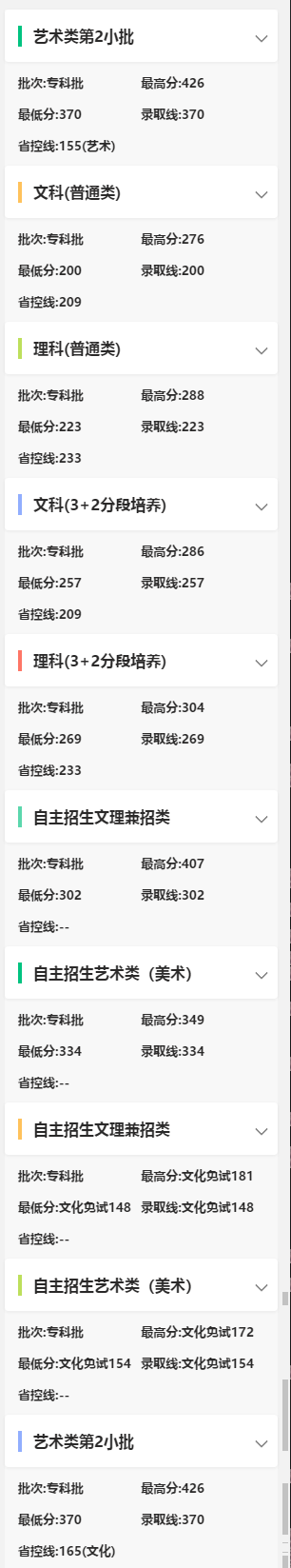2020江苏电子信息职业学院录取专科录取分数线（含历年录取分数线）