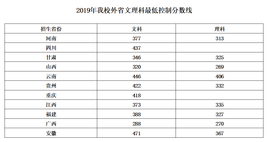 2020湖北幼儿师范高等专科学校录取专科录取分数线（含历年录取分数线）