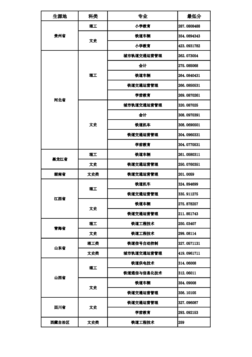 2020呼和浩特职业学院录取专科录取分数线（含历年录取分数线）