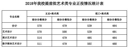 2020广西建设职业技术学院录取专科录取分数线（含历年录取分数线）