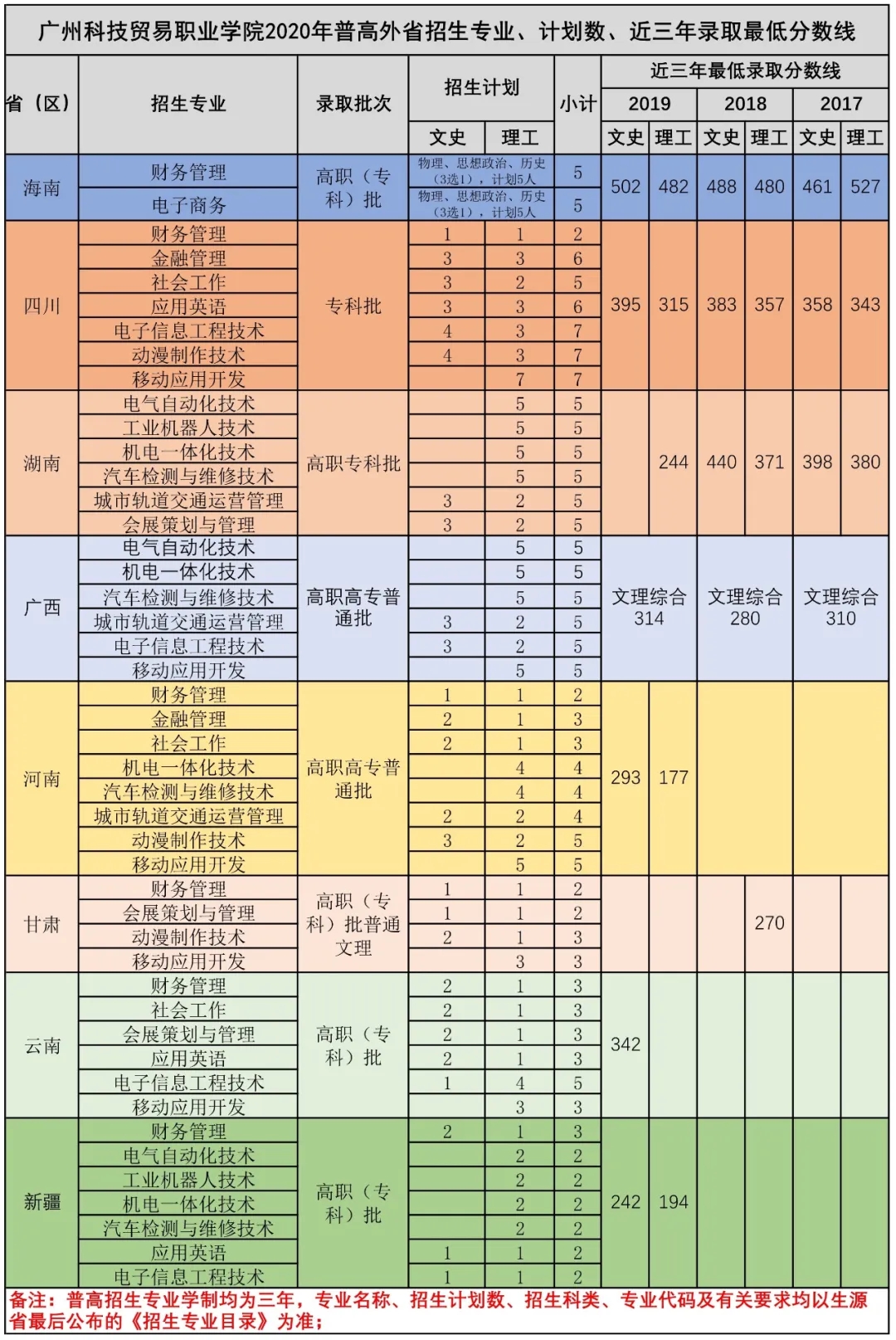 2020广州科技贸易职业学院专科录取分数线（含历年录取分数线）