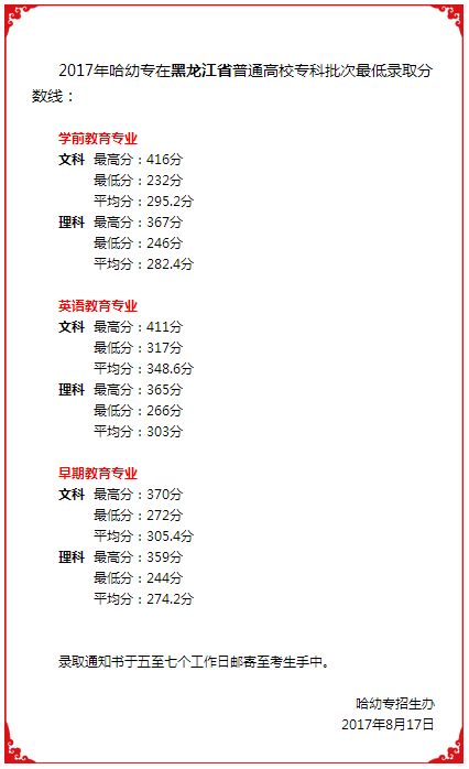 2020哈尔滨幼儿师范高等专科学校录取专科录取分数线（含历年录取分数线）
