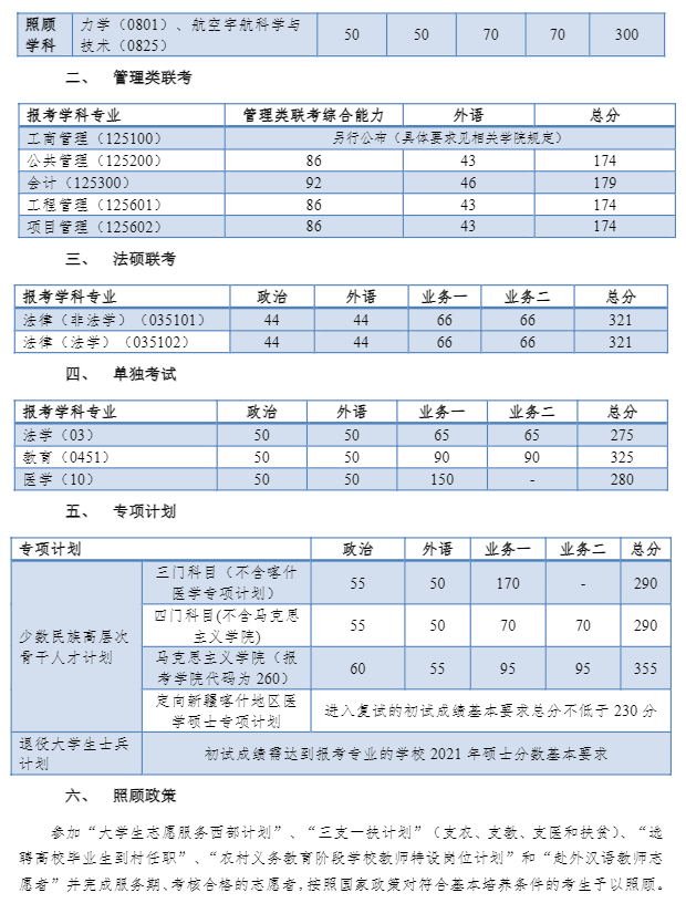 2021同济大学研究生复试分数线