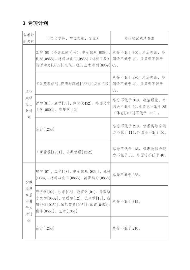 2021东北大学研究生复试分数线