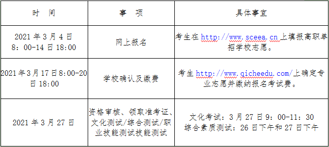 2021年四川希望汽车职业学院单招招生章程