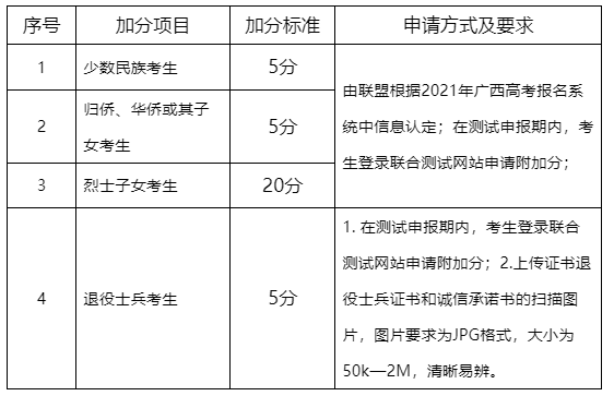 2021年广西经贸职业技术学院高等职业院校单独考试招生简章