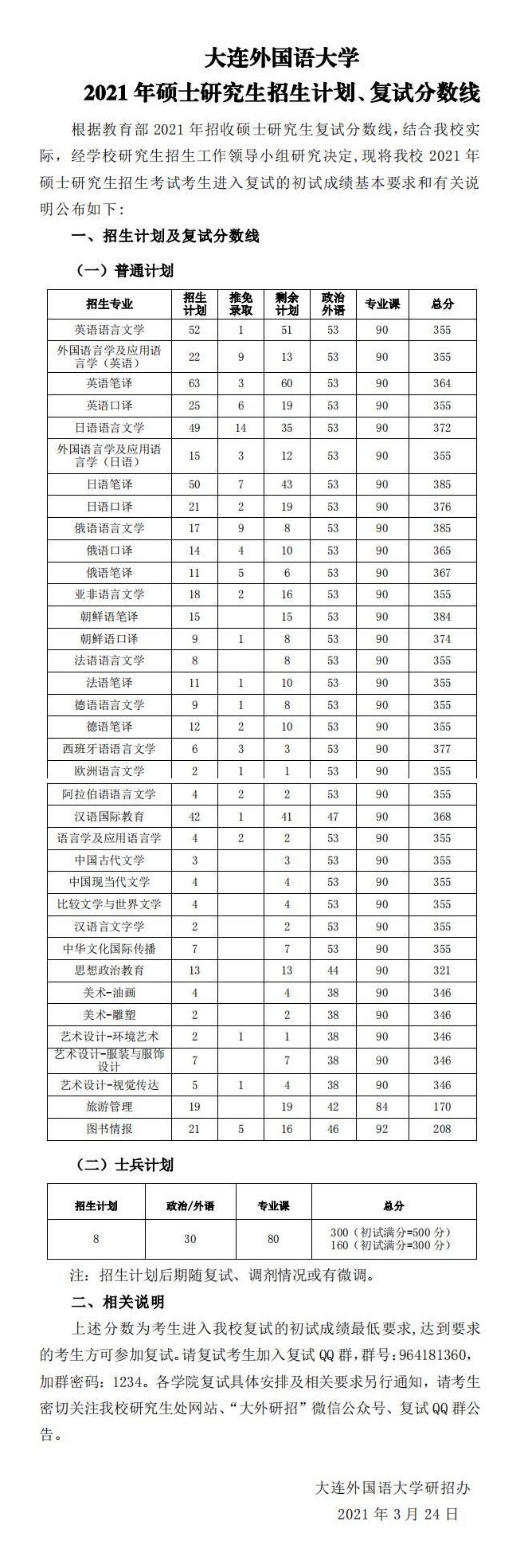 2021大连外国语大学研究生复试分数线