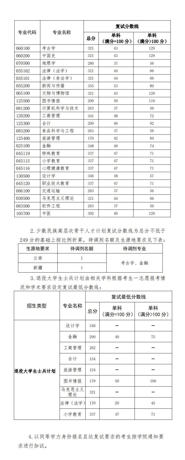 2021北京联合大学研究生复试分数线