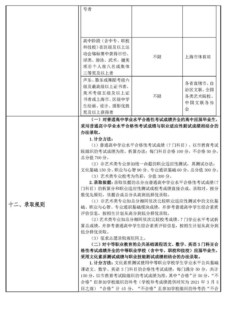 2021年上海民远职业技术学院专科层次自主招生章程