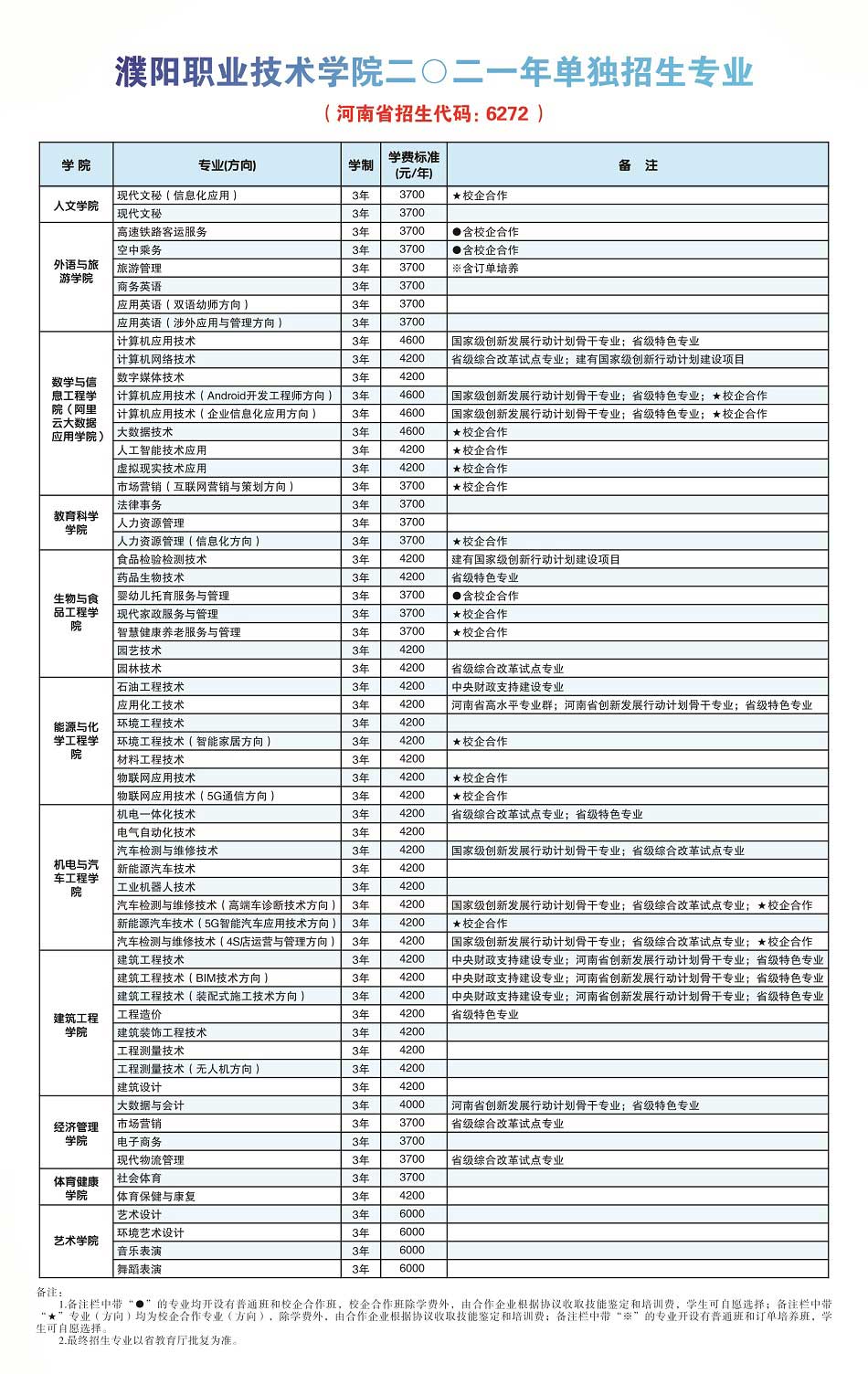 2021年濮阳职业技术学院单招简章