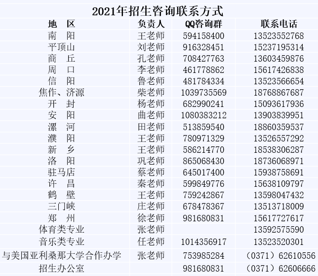 2021年郑州西亚斯学院单招简章