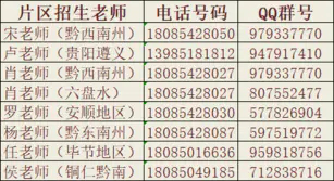 2021年贵州经贸职业技术学院分类考试章程