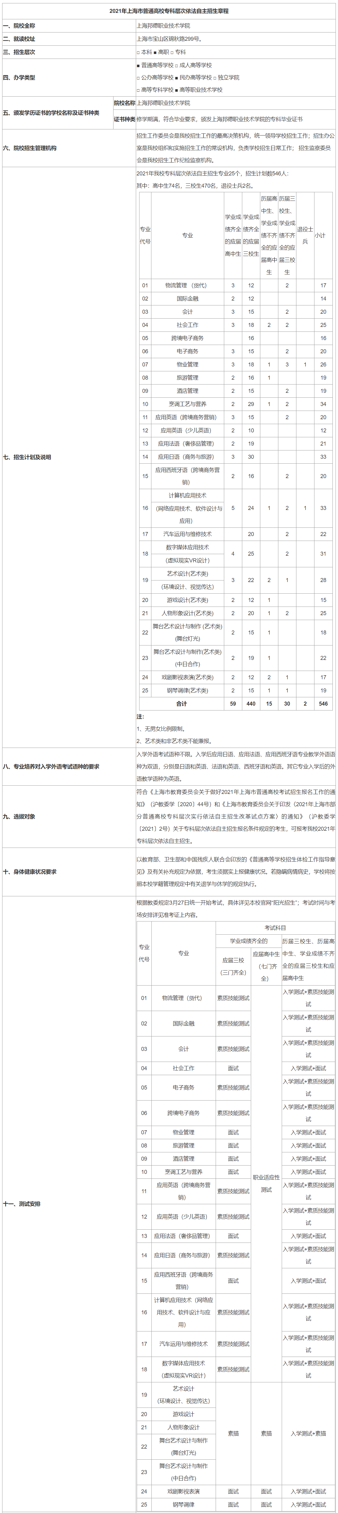 2021年上海邦德职业技术学院专科层次自主招生章程