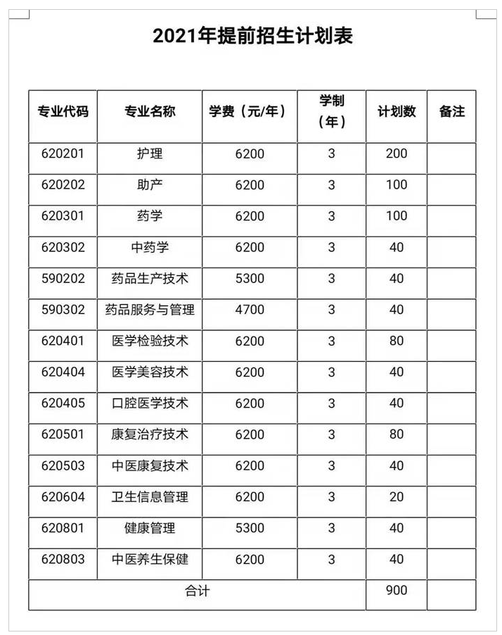 2021年江苏护理职业学院提前招生简章