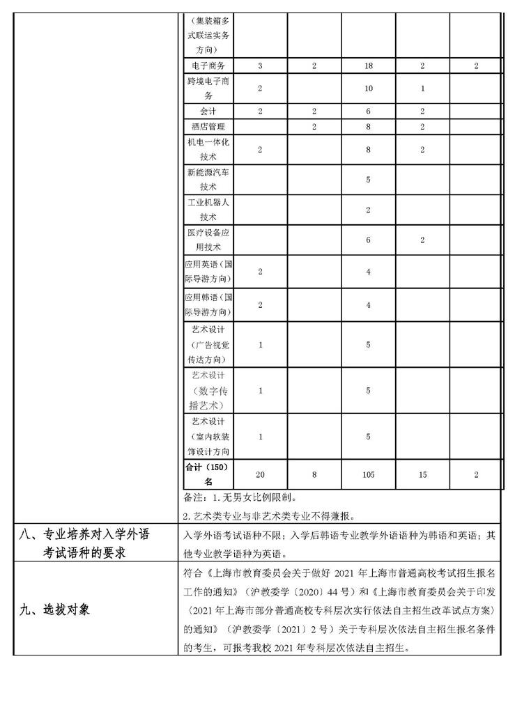 2021年上海民远职业技术学院专科层次自主招生章程
