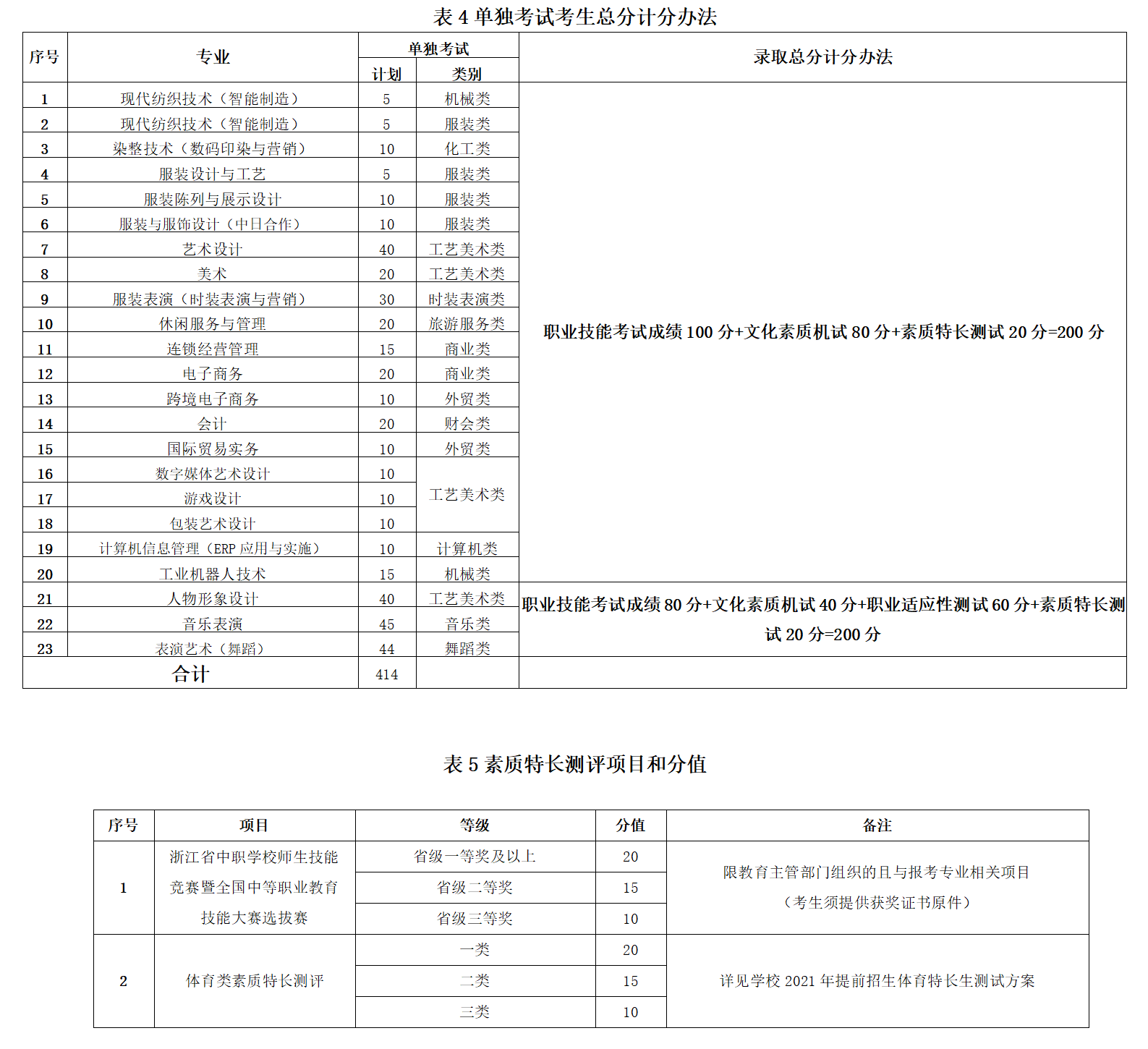 2021浙江纺织服装职业技术学院高职提前招生章程