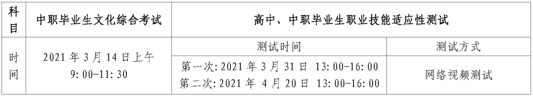 2021年贵州电子商务职业技术学院分类考试章程